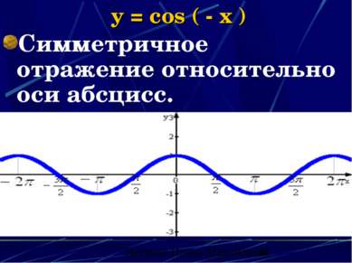 y = cos ( - x ) Симметричное отражение относительно оси абсцисс. Наумова Ирин...