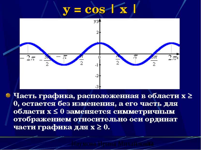 y = cos | x | Часть графика, расположенная в области х 0, остается без измене...