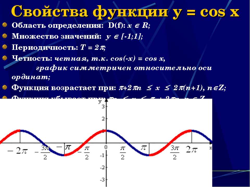 Найди d f e f. Область значения функции y cosx. График функции y=cosx. Функция cos x. График функции y cos x.