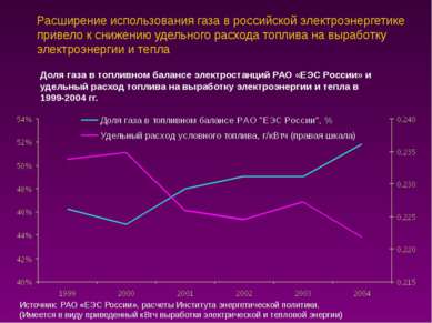 Расширение использования газа в российской электроэнергетике привело к снижен...
