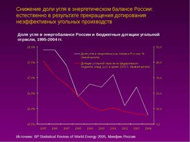 Снижение доли угля в энергетическом балансе России: естественно в результате ...