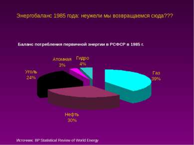 Энергобаланс 1985 года: неужели мы возвращаемся сюда??? Источник: BP Statisti...