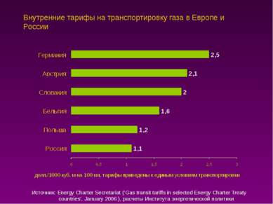 Внутренние тарифы на транспортировку газа в Европе и России Источник: Energy ...