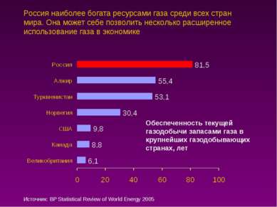Россия наиболее богата ресурсами газа среди всех стран мира. Она может себе п...
