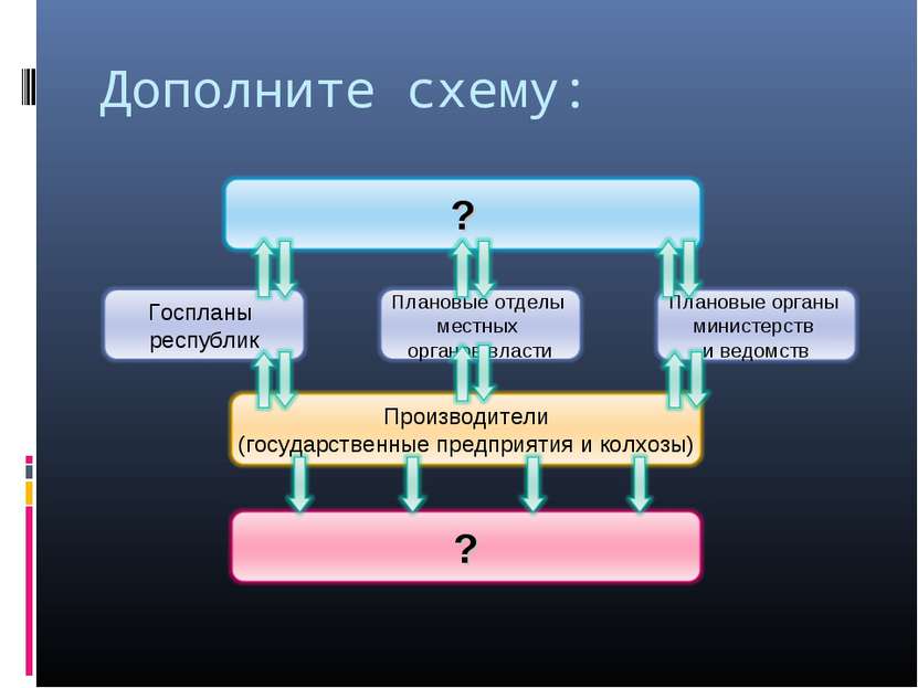 Дополните схему: