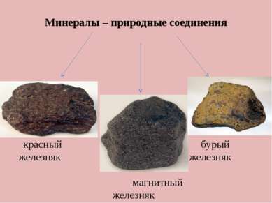 Минералы – природные соединения красный бурый железняк железняк магнитный жел...