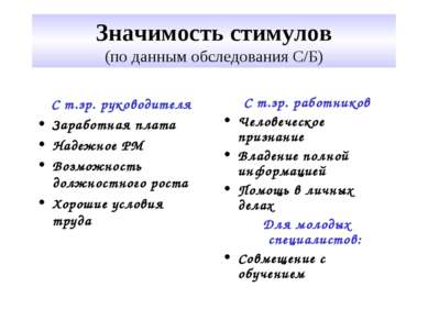 Значимость стимулов (по данным обследования С/Б) С т.зр. руководителя Заработ...