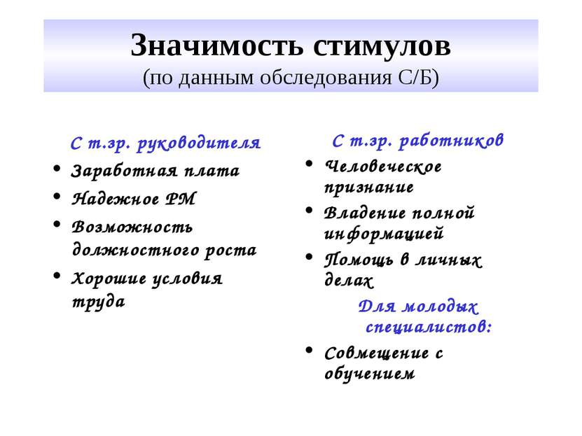 Значимость стимулов (по данным обследования С/Б) С т.зр. руководителя Заработ...