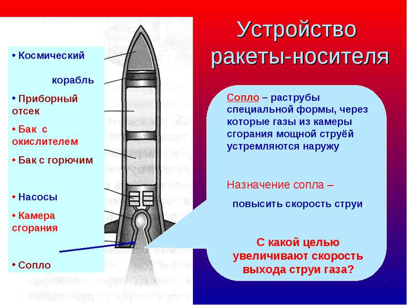 Устройство ракеты-носителя Космический корабль Приборный отсек Бак с окислите...