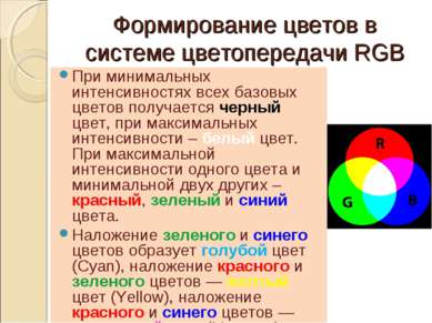 Формирование цветов в системе цветопередачи RGB При минимальных интенсивностя...