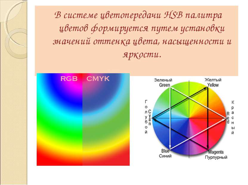 В системе цветопередачи HSB палитра цветов формируется путем установки значен...
