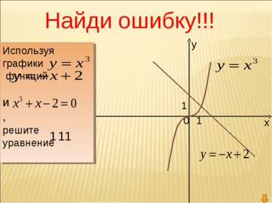 у х 0 1 1 Ответ: ( ; ) Используя графики функций и , решите уравнение 1 1 Най...