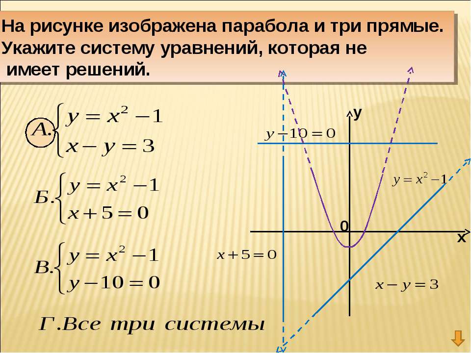 Параллельна прямой у 3х 6. Система уравнений парабола. F X система уравнений. Укажите уравнение, которое задаёт прямую на рисунке. Напишите уравнение прямой изображенной на рисунке.