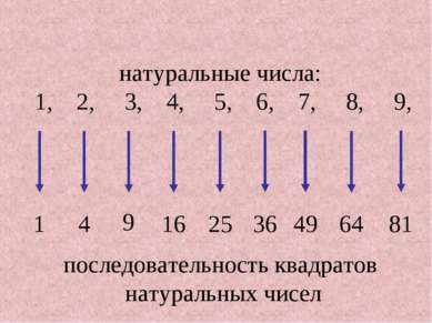 последовательность квадратов натуральных чисел натуральные числа: 1, 2, 3, 4,...