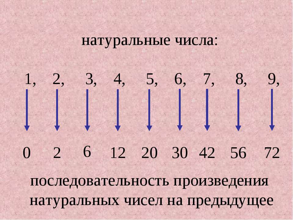 Последовательность 1 5 14. Произведение последовательности чисел. Натуральные числа. 9 Последовательных натуральных чисел. Числовые последовательности 9 класс.