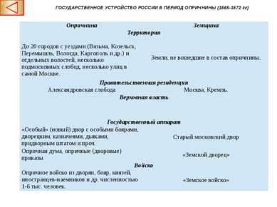 ГОСУДАРСТВЕННОЕ УСТРОЙСТВО РОССИИ В ПЕРИОД ОПРИЧНИНЫ (1565-1572 гг) Опричнина...