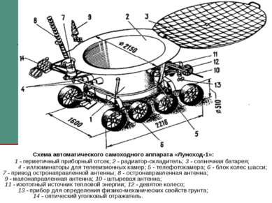 Схема автоматического самоходного аппарата «Луноход-1»: 1 - герметичный прибо...
