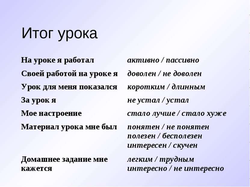 Итог урока На уроке я работал активно / пассивно Своей работой на уроке я дов...