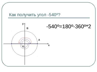 Как получить угол -540º? -540º=180º-360º*2