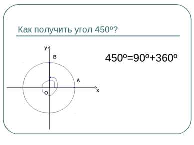 Как получить угол 450º? 450º=90º+360º