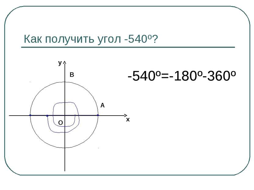 Как получить угол -540º? -540º=-180º-360º