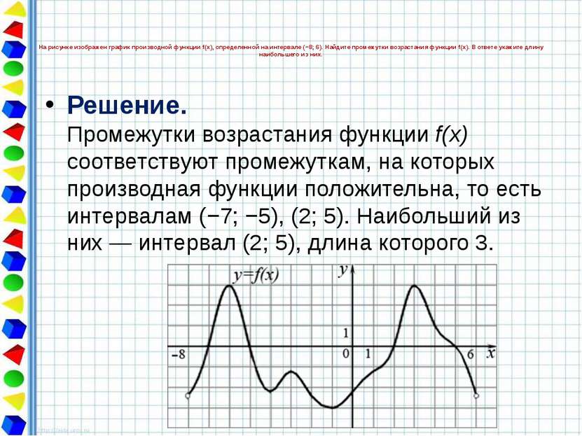На рисунке изображен график производной функции f(x), определенной на интерва...