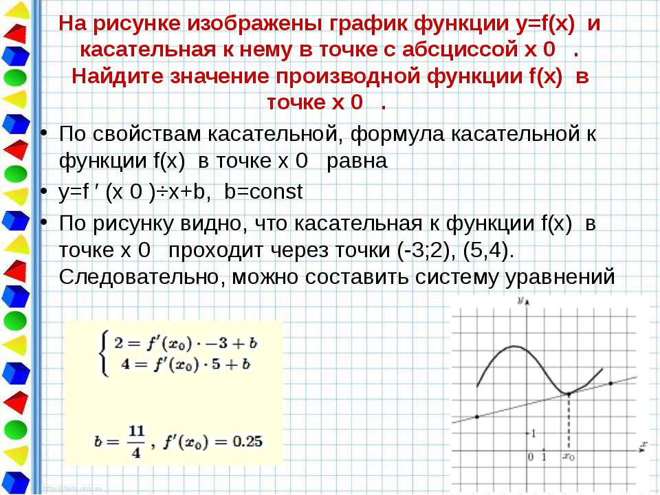Касательное y 0 3. График функции y x и касательная в точке с абсциссой x0. График функции и касательная с абсциссой x0. Касательная к графику функции функции в точке. Касательная к графику функции равна.