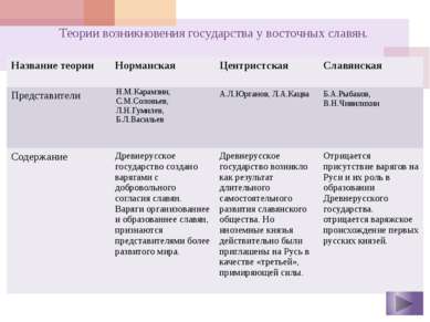 Последствия принятия христианства на Руси Укрепление государства и единолично...