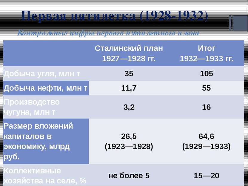 Первая пятилетка (1928-1932) Контрольные цифры первого пятилетнего плана   Ст...
