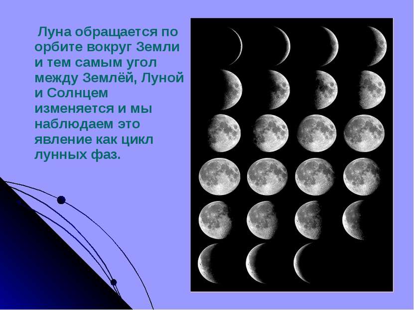 Луна обращается по орбите вокруг Земли и тем самым угол между Землёй, Луной и...