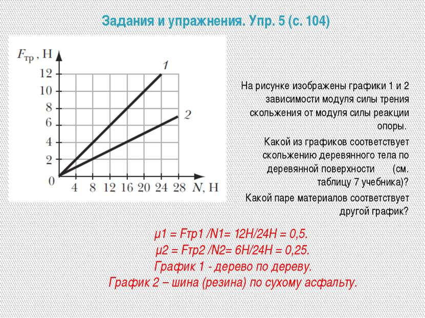 Задания и упражнения. Упр. 5 (с. 104) На рисунке изображены графики 1 и 2 зав...