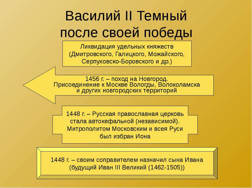 Василий II Темный после своей победы 1456 г. – поход на Новгород. Присоединен...