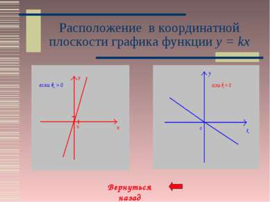 Расположение в координатной плоскости графика функции y = kx Вернуться назад