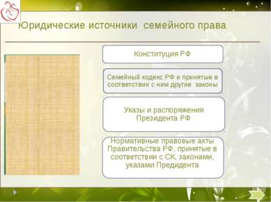 Юридические источники семейного права Семейный кодекс РФ и принятые в соответ...
