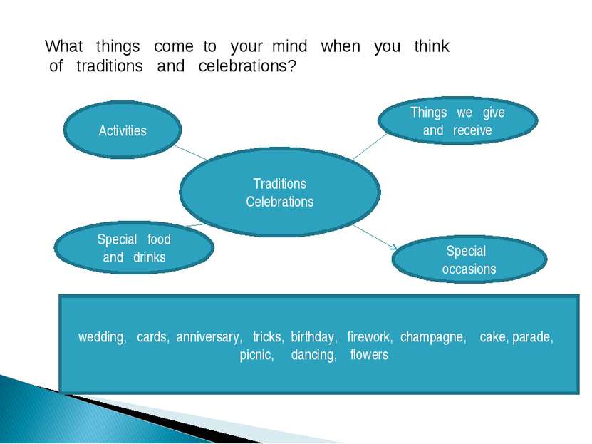 What things come to your mind when you think of traditions and celebrations? ...