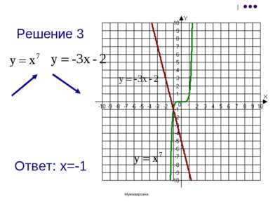 Учитель математики Мурзабаева Фарида Мужавировна Решение 3 Ответ: х=-1 Учител...