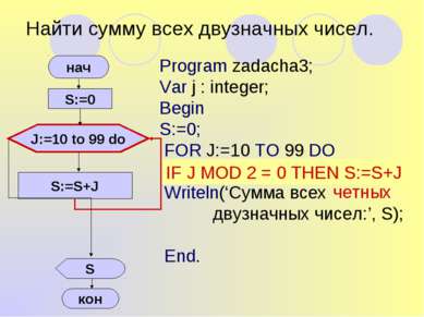 Найти сумму всех двузначных чисел. S:=S+J Program zadacha3; Var j : integer; ...
