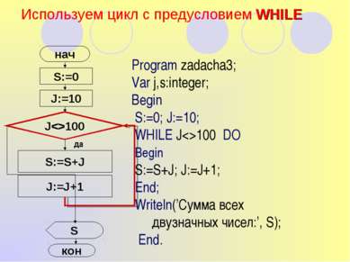 Используем цикл с предусловием WHILE S:=0 нач J:=10 S:=S+J J:=J+1 S Program z...