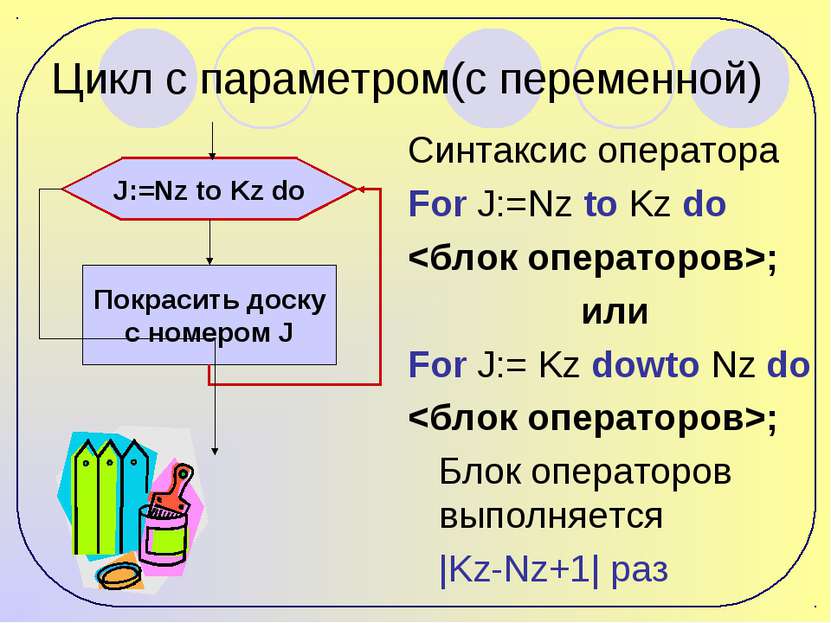Цикл с параметром(с переменной) Синтаксис оператора For J:=Nz to Kz do ; или ...
