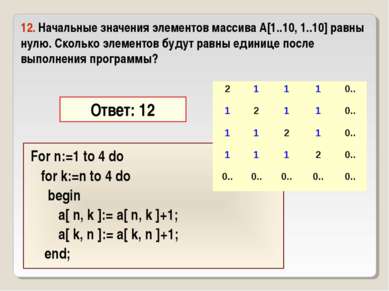 For n:=1 to 4 do for k:=n to 4 do begin a[ n, k ]:= a[ n, k ]+1; a[ k, n ]:= ...