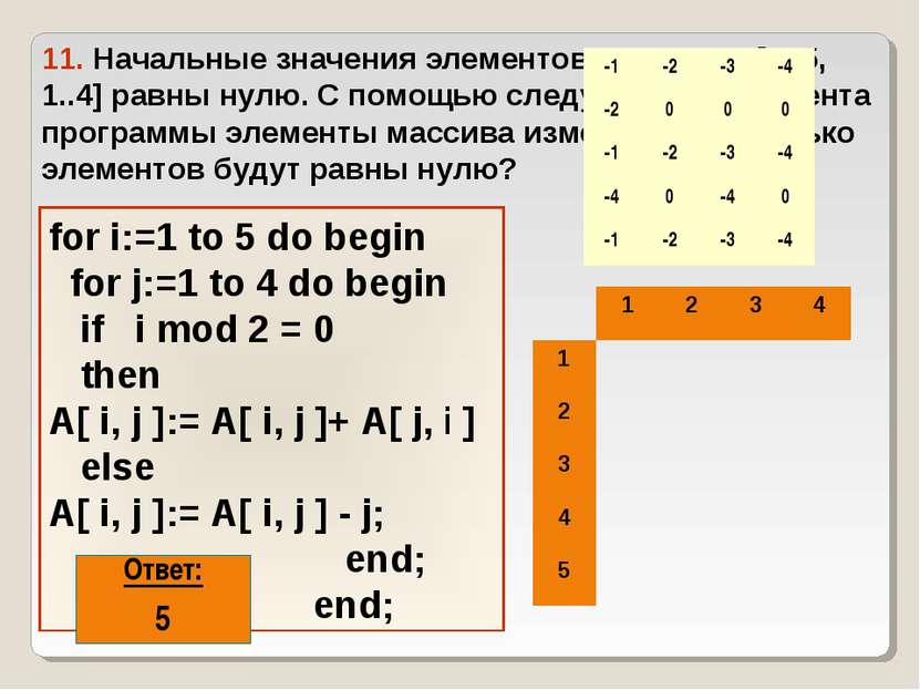 11. Начальные значения элементов массива A[1..5, 1..4] равны нулю. С помощью ...