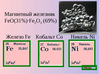 Кобальт Co Магнитный железняк FeO(31%)·Fe2O3 (69%) Железо Fe Никель Ni Таблица