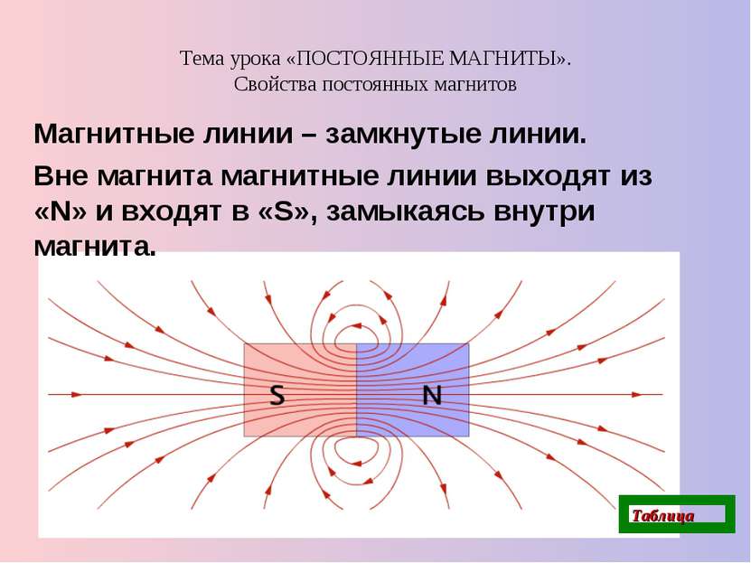 Тема урока «ПОСТОЯННЫЕ МАГНИТЫ». Свойства постоянных магнитов Магнитные линии...