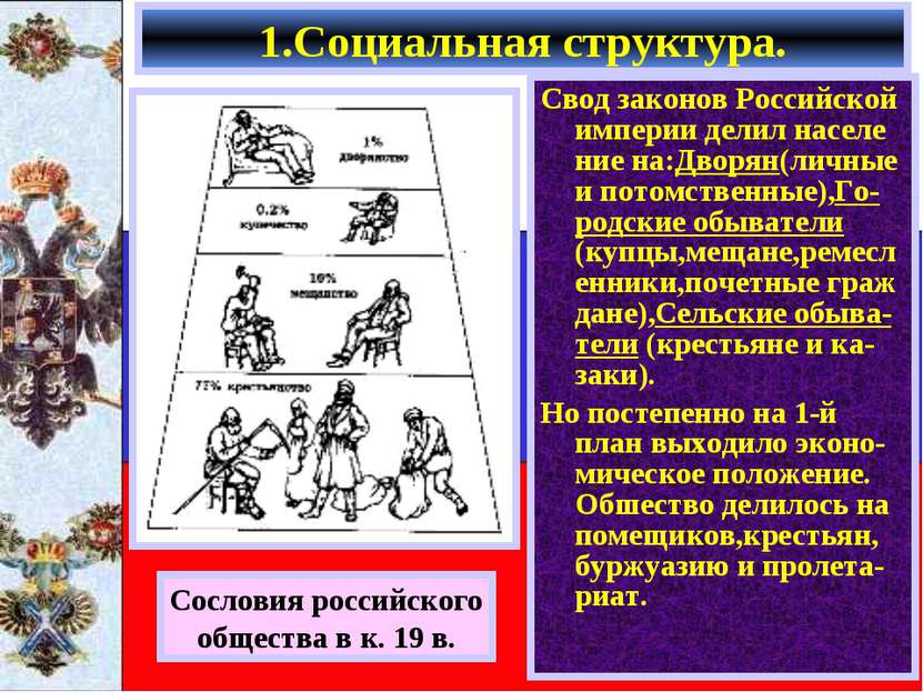 Свод законов Российской империи делил населе ние на:Дворян(личные и потомстве...