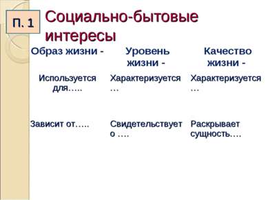 Социально-бытовые интересы П. 1 Образ жизни - Уровень жизни - Качество жизни ...