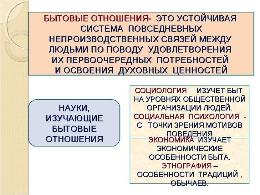 СОЦИОЛОГИЯ ИЗУЧЕТ БЫТ НА УРОВНЯХ ОБЩЕСТВЕННОЙ ОРГАНИЗАЦИИ ЛЮДЕЙ. СОЦИАЛЬНАЯ П...