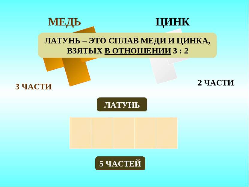 МЕДЬ ЦИНК 3 ЧАСТИ ЛАТУНЬ 5 ЧАСТЕЙ 2 ЧАСТИ ЛАТУНЬ – ЭТО СПЛАВ МЕДИ И ЦИНКА, ВЗ...