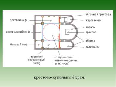 крестово-купольный храм.