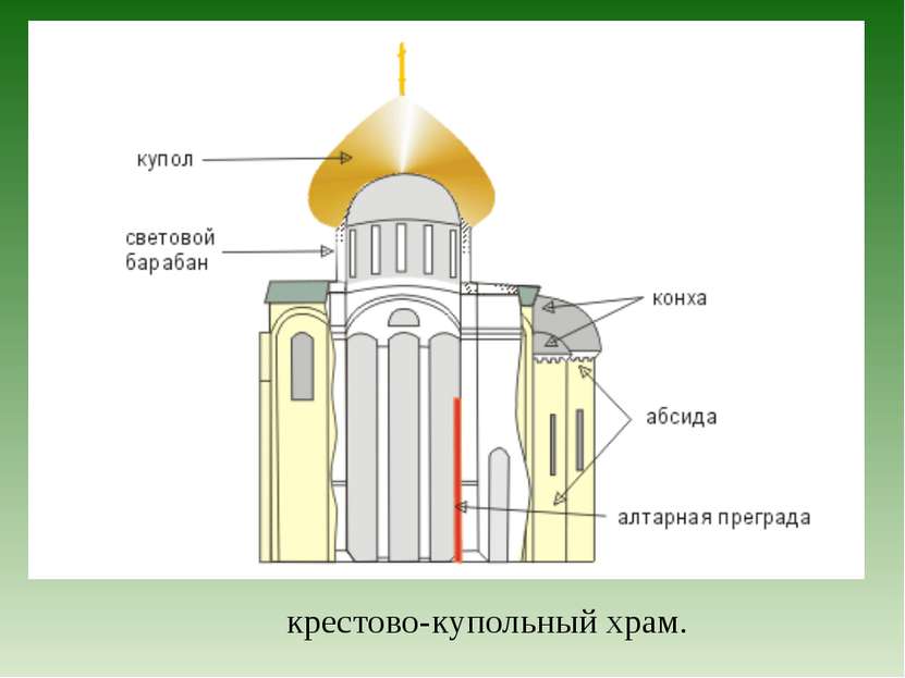 крестово-купольный храм.