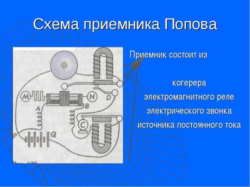 Схема приемника Попова Приемник состоит из когерера электромагнитного реле эл...